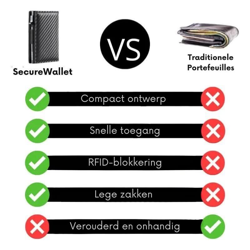 SecureWallet Portemonnee