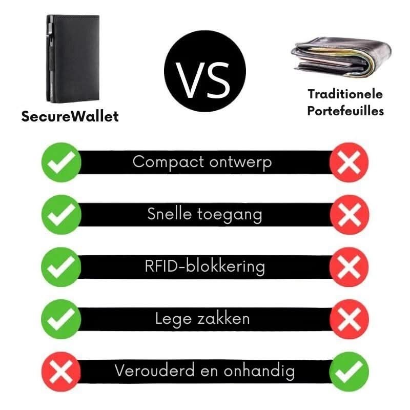 SecureWallet Portemonnee