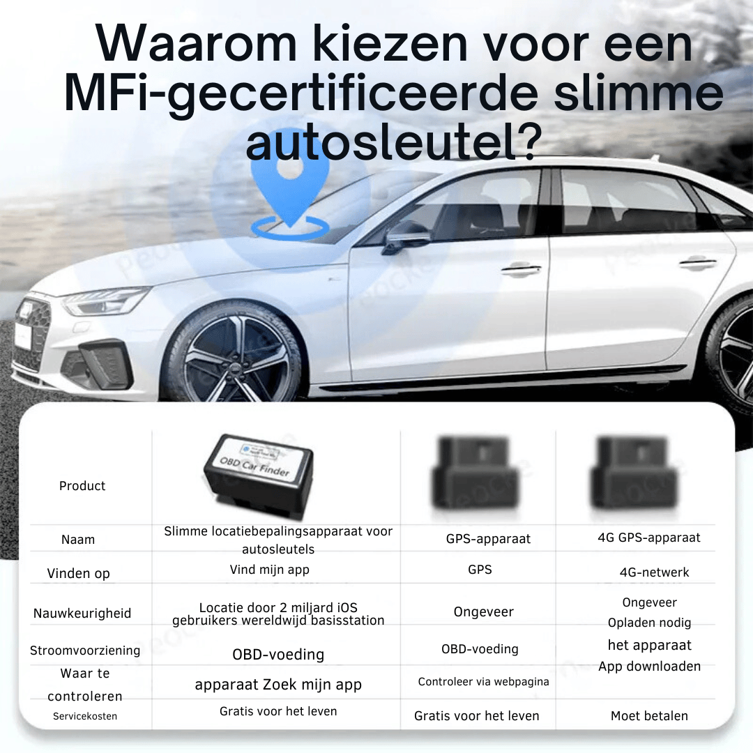 Mini GPS Tracker - Auto OBD2 Locator