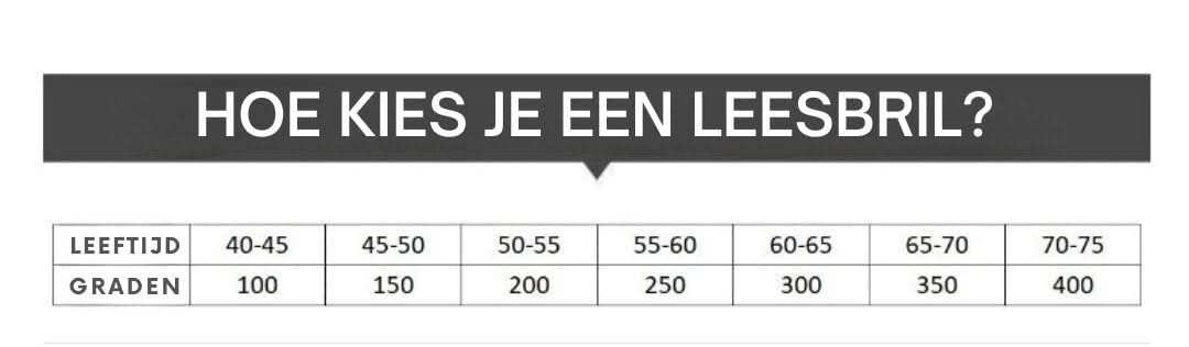 Make-Up Leesbril - #Make-Up LeesbrilDe Bazelaar