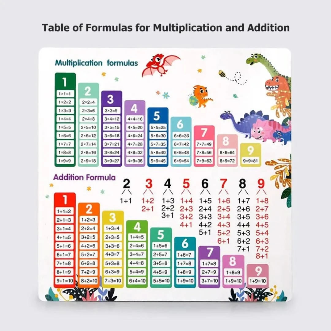 Vermenigvuldigingsbordspel | Rekenspel - #Vermenigvuldigingsbordspel | RekenspelDe Bazelaar