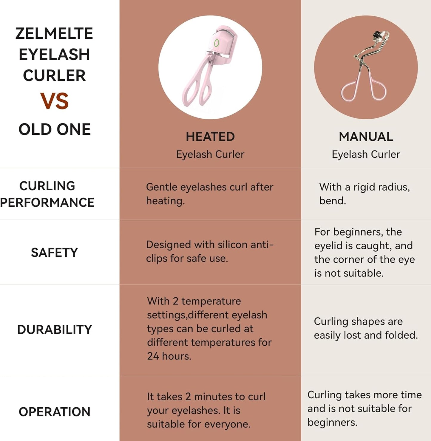 Beheizte Wimpernzange – Perfekter Schwung in Sekunden