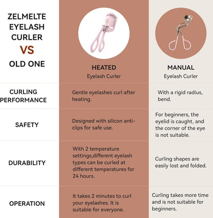 Beheizte Wimpernzange – Perfekter Schwung in Sekunden