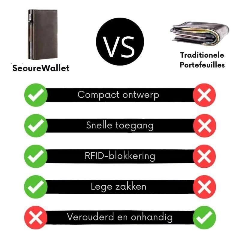 SecureWallet Portemonnee