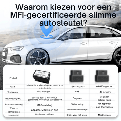 Mini GPS Tracker - Auto OBD2 Locator