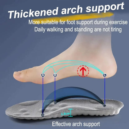 ThermoComfort | U-Vormige Binnenzool