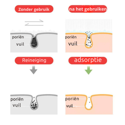 FlexGrip - Revitaliseert & Ontspant
